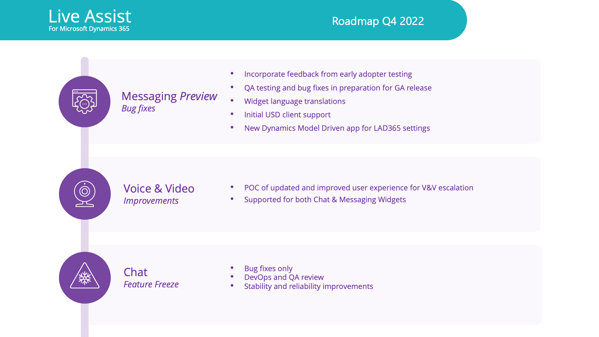 RM2022Q4overview.png