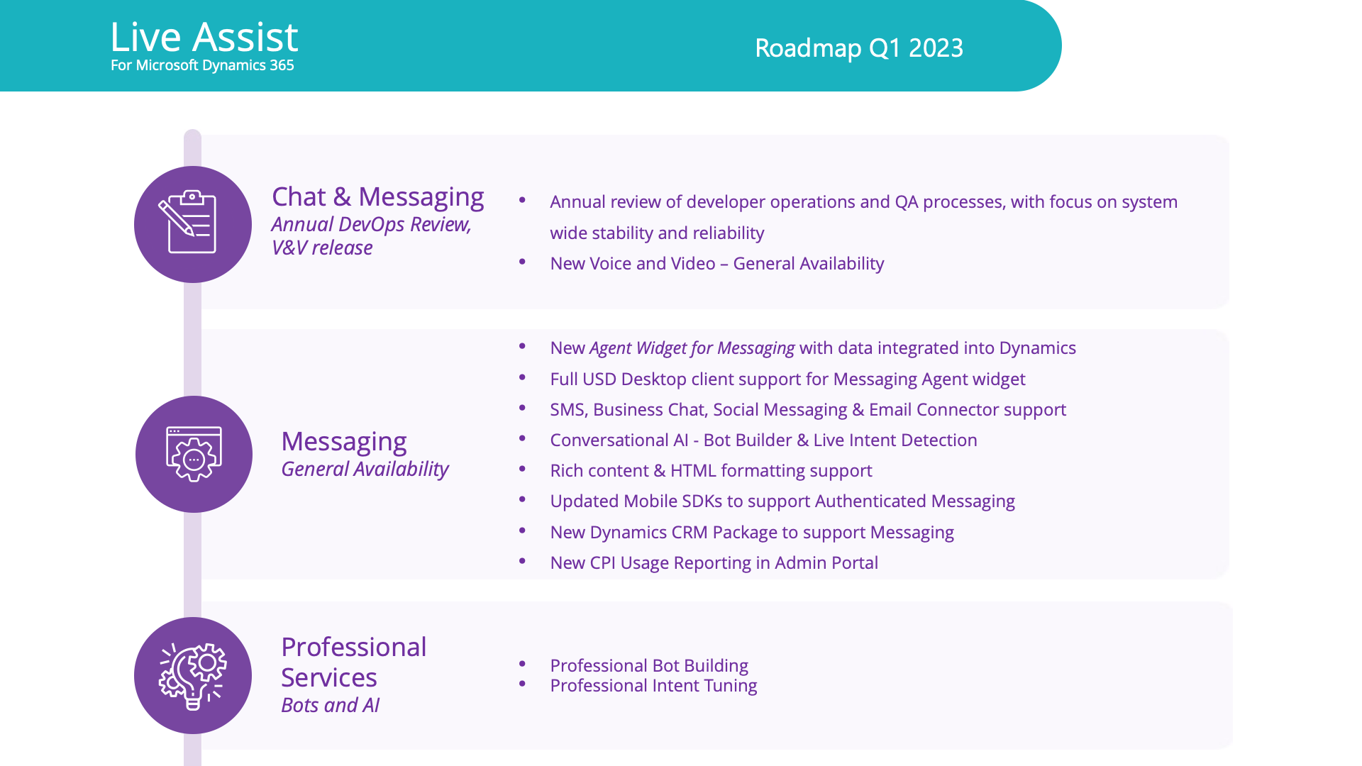RM2023Q1overview.png
