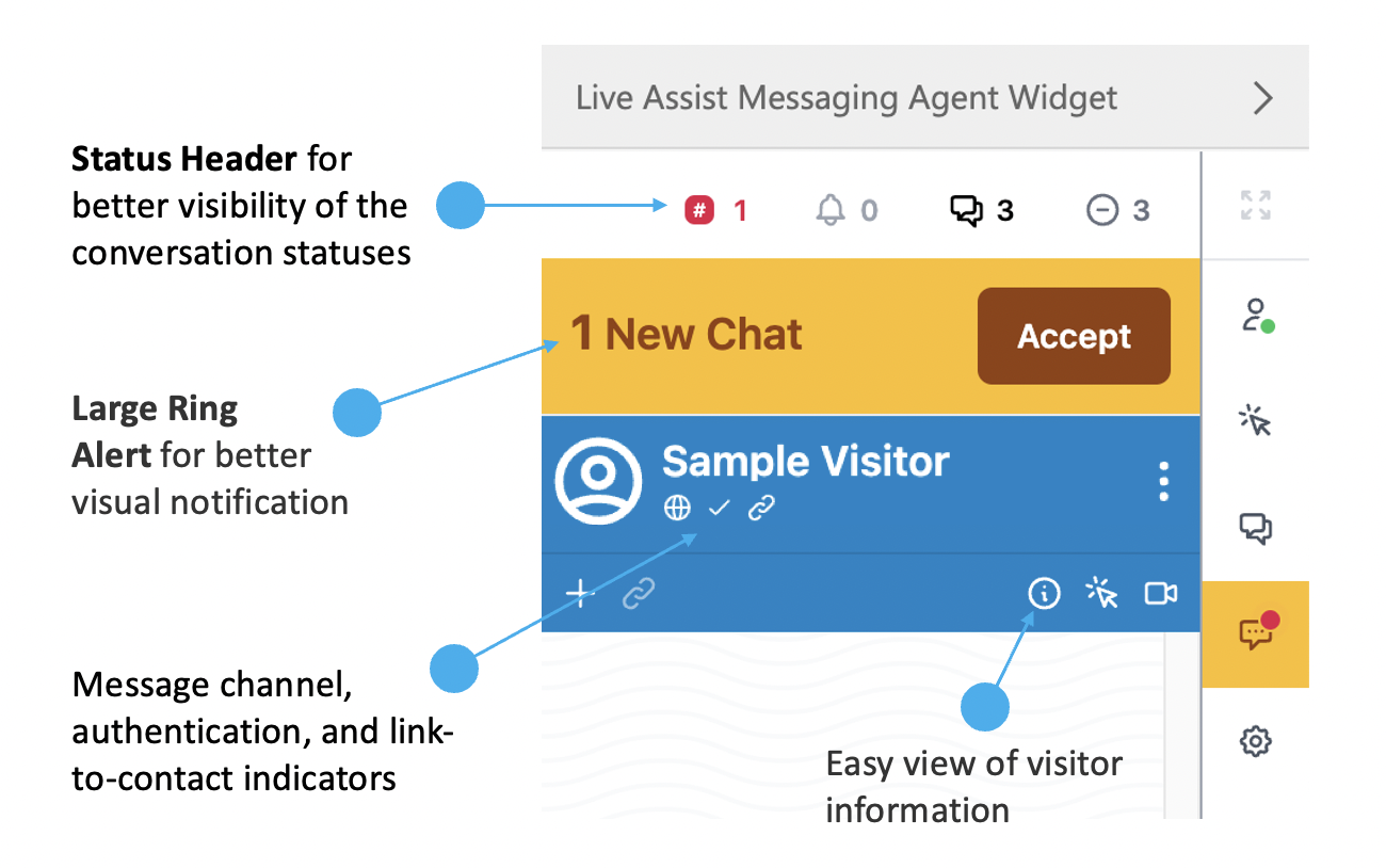 New Features of the Live Assist Messaging Agent Widget: Status Header, Large Alert Ring, Message Channel Indicator, Visitor Information View