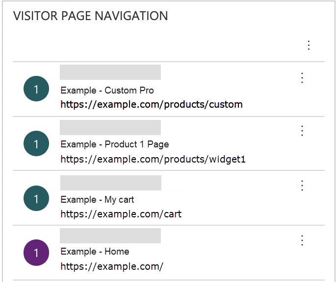 The page navigation section of the Conversation Activity in Dynamics 365