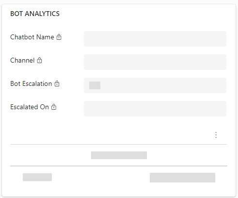 The bot analytics section of the Conversation Activity in Dynamics 365
