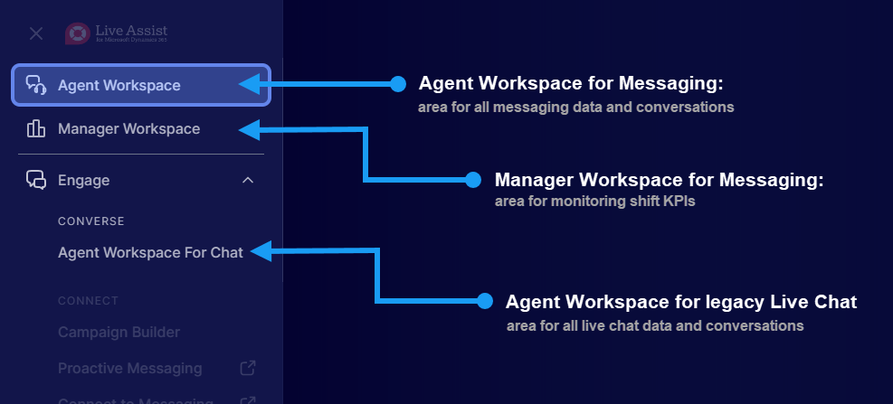 Different features within manager workspace