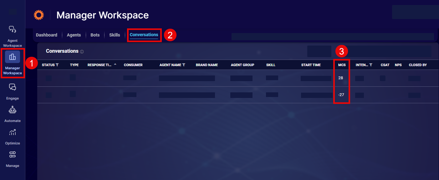 The Manager Workspace in the LAD365 Engagement Portal. The  Conversations tab is open and the MCS scores of 2 conversations are highighted.