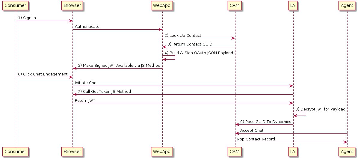 auth-plantuml.png