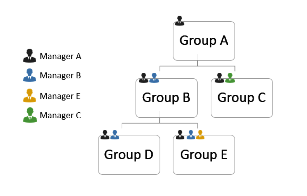 groups.png