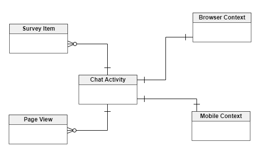 chat_activity_new_entity_relationships.PNG