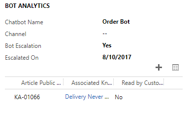 The Bot Analytics section of the Chat Activity in Dynamics 365 Customer Service Hub