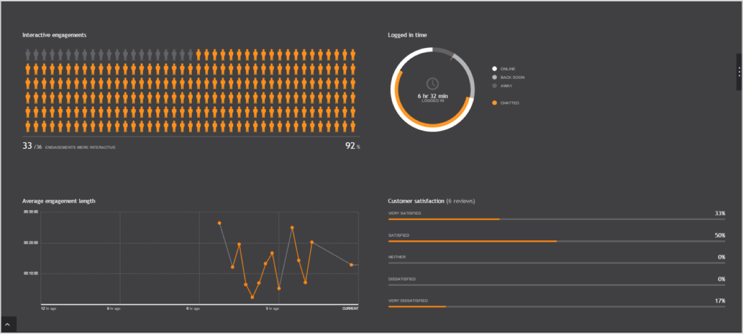 Agent_Dashboard.png