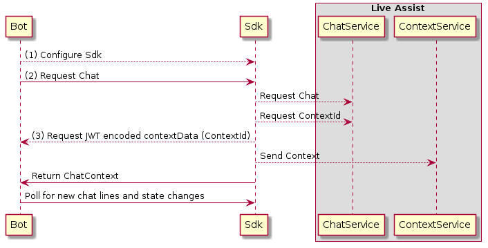 ContextService.png