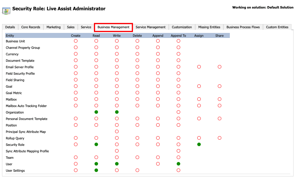 On the Business Management tab, the Read and Write permissions are set for the Organization entity. The Read and Assign permissions are set for the Security Role entity. The Read, Write, and Append To permissions are set for the User entity. The Read permission is set for the User Settings entity