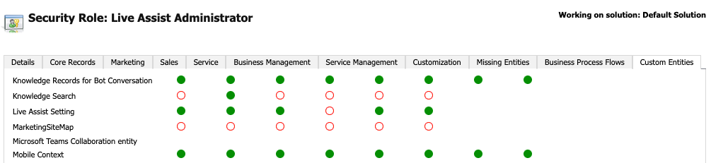 On the Custom Entities tab, all 8 possible permission types are set for the Knowledge Records for Bot Conversation and Mobile Content entities. The Create, Read, Write, Append, And Append To permissions are set on the Live Assist Setting entity. The Create permission is set on the Knowledge Search entity.