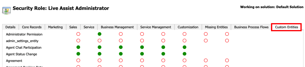 On the Custom Entities tab, the Read permission is set for the Administrator Permission entity. All 6 permission types are set for the Agent Chat Participation and Agent Status Change entity