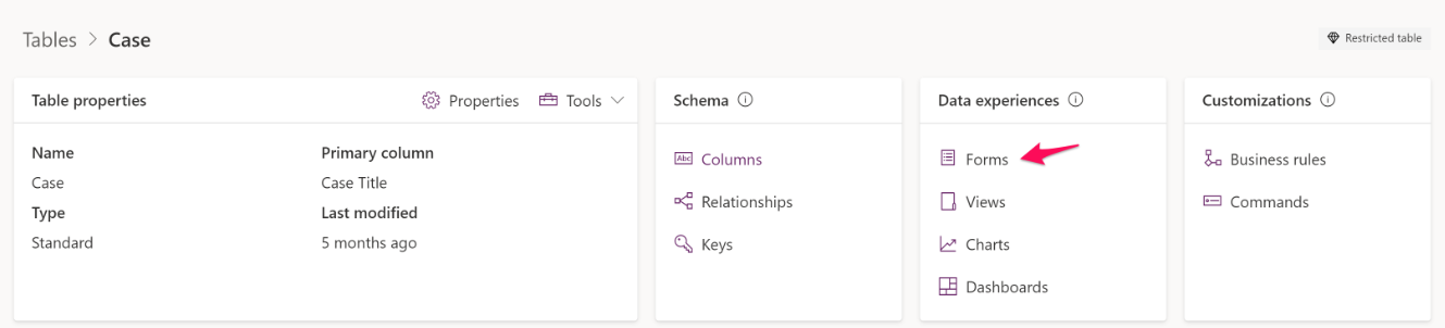 The cards at the top of the Case form page in the Power Apps portal. The Forms link is highlighted in the Data experiences card.